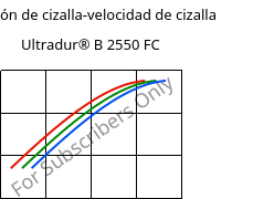 Tensión de cizalla-velocidad de cizalla , Ultradur® B 2550 FC, PBT, BASF