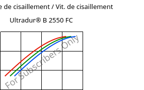 Contrainte de cisaillement / Vit. de cisaillement , Ultradur® B 2550 FC, PBT, BASF