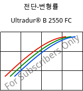 전단-변형률 , Ultradur® B 2550 FC, PBT, BASF