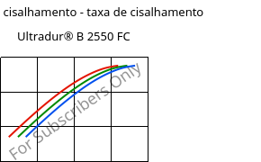 Tensão de cisalhamento - taxa de cisalhamento , Ultradur® B 2550 FC, PBT, BASF