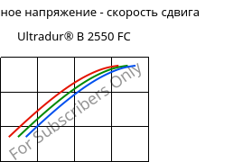 Касательное напряжение - скорость сдвига , Ultradur® B 2550 FC, PBT, BASF