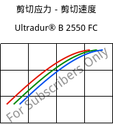 剪切应力－剪切速度 , Ultradur® B 2550 FC, PBT, BASF