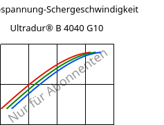 Schubspannung-Schergeschwindigkeit , Ultradur® B 4040 G10, (PBT+PET)-GF50, BASF