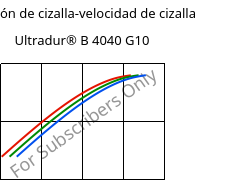 Tensión de cizalla-velocidad de cizalla , Ultradur® B 4040 G10, (PBT+PET)-GF50, BASF