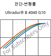 전단-변형률 , Ultradur® B 4040 G10, (PBT+PET)-GF50, BASF