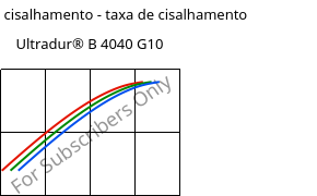 Tensão de cisalhamento - taxa de cisalhamento , Ultradur® B 4040 G10, (PBT+PET)-GF50, BASF