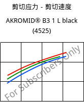 剪切应力－剪切速度 , AKROMID® B3 1 L black (4525), (PA6+PP), Akro-Plastic