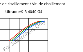 Contrainte de cisaillement / Vit. de cisaillement , Ultradur® B 4040 G4, (PBT+PET)-GF20, BASF