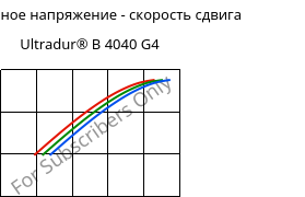 Касательное напряжение - скорость сдвига , Ultradur® B 4040 G4, (PBT+PET)-GF20, BASF