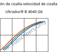 Tensión de cizalla-velocidad de cizalla , Ultradur® B 4040 G6, (PBT+PET)-GF30, BASF