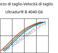 Sforzo di taglio-Velocità di taglio , Ultradur® B 4040 G6, (PBT+PET)-GF30, BASF