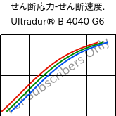  せん断応力-せん断速度. , Ultradur® B 4040 G6, (PBT+PET)-GF30, BASF