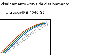 Tensão de cisalhamento - taxa de cisalhamento , Ultradur® B 4040 G6, (PBT+PET)-GF30, BASF