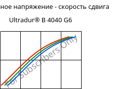 Касательное напряжение - скорость сдвига , Ultradur® B 4040 G6, (PBT+PET)-GF30, BASF