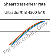 Shearstress-shear rate , Ultradur® B 4300 G10, PBT-GF50, BASF