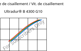 Contrainte de cisaillement / Vit. de cisaillement , Ultradur® B 4300 G10, PBT-GF50, BASF