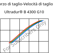 Sforzo di taglio-Velocità di taglio , Ultradur® B 4300 G10, PBT-GF50, BASF