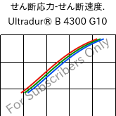  せん断応力-せん断速度. , Ultradur® B 4300 G10, PBT-GF50, BASF