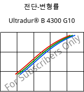 전단-변형률 , Ultradur® B 4300 G10, PBT-GF50, BASF