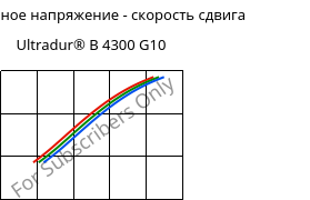 Касательное напряжение - скорость сдвига , Ultradur® B 4300 G10, PBT-GF50, BASF