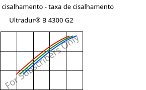 Tensão de cisalhamento - taxa de cisalhamento , Ultradur® B 4300 G2, PBT-GF10, BASF