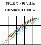 剪切应力－剪切速度 , Ultradur® B 4300 G2, PBT-GF10, BASF