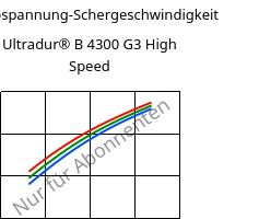 Schubspannung-Schergeschwindigkeit , Ultradur® B 4300 G3 High Speed, PBT-GF15, BASF