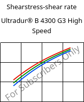 Shearstress-shear rate , Ultradur® B 4300 G3 High Speed, PBT-GF15, BASF