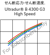  せん断応力-せん断速度. , Ultradur® B 4300 G3 High Speed, PBT-GF15, BASF