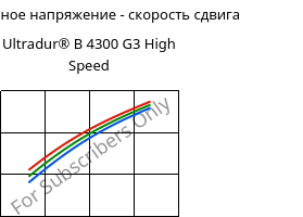 Касательное напряжение - скорость сдвига , Ultradur® B 4300 G3 High Speed, PBT-GF15, BASF