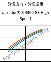 剪切应力－剪切速度 , Ultradur® B 4300 G3 High Speed, PBT-GF15, BASF