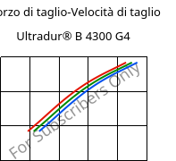 Sforzo di taglio-Velocità di taglio , Ultradur® B 4300 G4, PBT-GF20, BASF