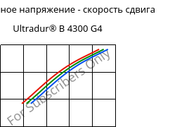 Касательное напряжение - скорость сдвига , Ultradur® B 4300 G4, PBT-GF20, BASF