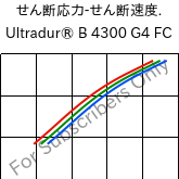  せん断応力-せん断速度. , Ultradur® B 4300 G4 FC, PBT-GF20, BASF