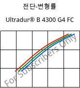 전단-변형률 , Ultradur® B 4300 G4 FC, PBT-GF20, BASF