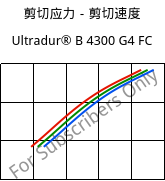 剪切应力－剪切速度 , Ultradur® B 4300 G4 FC, PBT-GF20, BASF