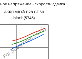 Касательное напряжение - скорость сдвига , AKROMID® B28 GF 50 black (5746), PA6-GF50, Akro-Plastic