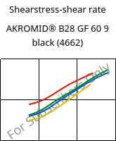 Shearstress-shear rate , AKROMID® B28 GF 60 9 black (4662), PA6-GF60, Akro-Plastic