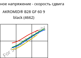 Касательное напряжение - скорость сдвига , AKROMID® B28 GF 60 9 black (4662), PA6-GF60, Akro-Plastic