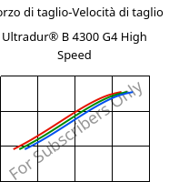 Sforzo di taglio-Velocità di taglio , Ultradur® B 4300 G4 High Speed, PBT-GF20, BASF