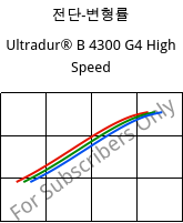 전단-변형률 , Ultradur® B 4300 G4 High Speed, PBT-GF20, BASF