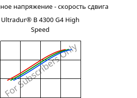 Касательное напряжение - скорость сдвига , Ultradur® B 4300 G4 High Speed, PBT-GF20, BASF