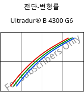 전단-변형률 , Ultradur® B 4300 G6, PBT-GF30, BASF