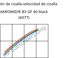 Tensión de cizalla-velocidad de cizalla , AKROMID® B3 GF 40 black (6077), PA6-GF40, Akro-Plastic