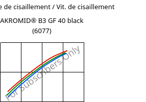 Contrainte de cisaillement / Vit. de cisaillement , AKROMID® B3 GF 40 black (6077), PA6-GF40, Akro-Plastic