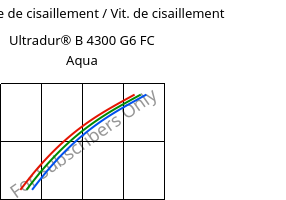 Contrainte de cisaillement / Vit. de cisaillement , Ultradur® B 4300 G6 FC Aqua, PBT-GF30, BASF