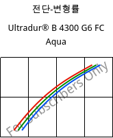 전단-변형률 , Ultradur® B 4300 G6 FC Aqua, PBT-GF30, BASF