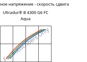 Касательное напряжение - скорость сдвига , Ultradur® B 4300 G6 FC Aqua, PBT-GF30, BASF