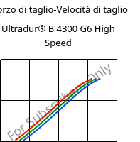 Sforzo di taglio-Velocità di taglio , Ultradur® B 4300 G6 High Speed, PBT-GF30, BASF