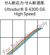  せん断応力-せん断速度. , Ultradur® B 4300 G6 High Speed, PBT-GF30, BASF